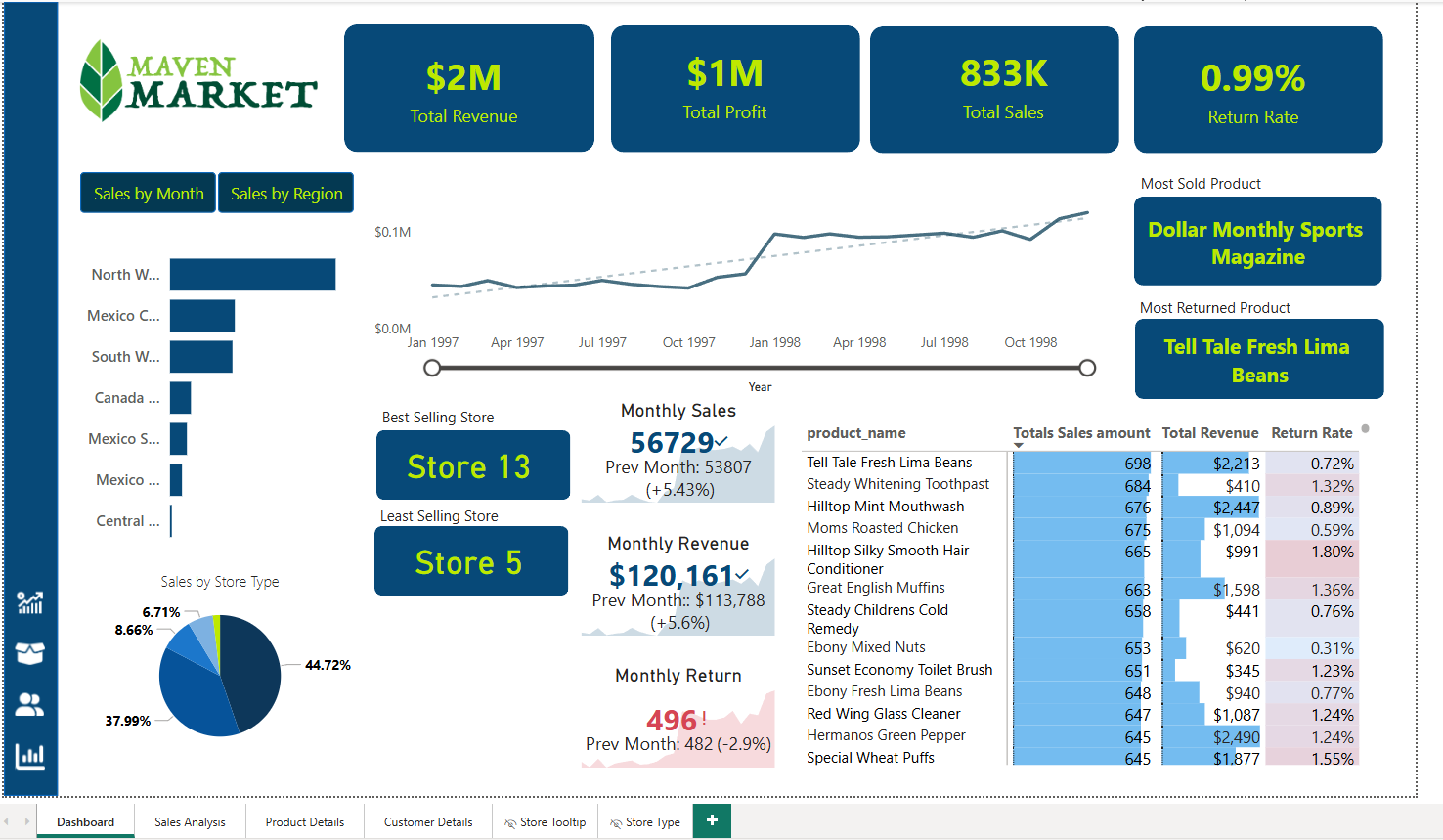Power BI Project